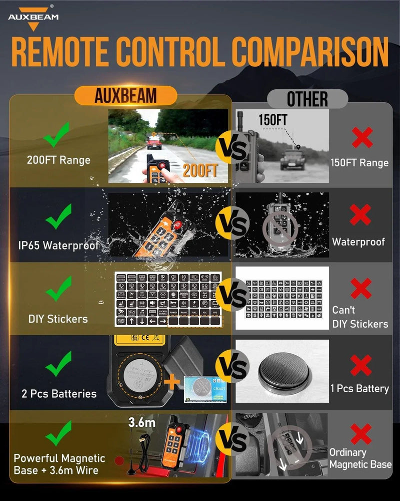 AS Series 8-Gang RGB Slim Switch Panel with App and Remote - Image 11