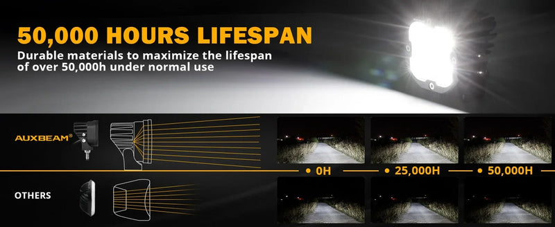 XP-ULTRA 3″ 80W Flood Beam Amber/White Pods - Image 19