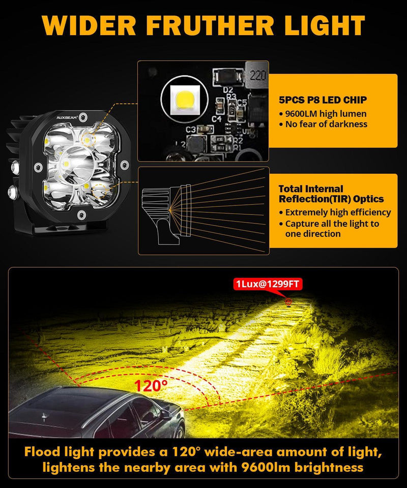 XP-ULTRA 3″ 80W Flood Beam Amber/White Pods - Image 2