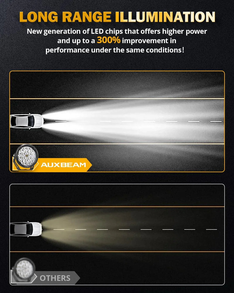 RAY-L 7″ 240W Dual-DRL Off-Road Driving Lights - Image 4