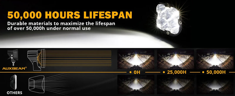 XP-ULTRA 3″ 80W Spot Beam Amber/White Pods - Image 20