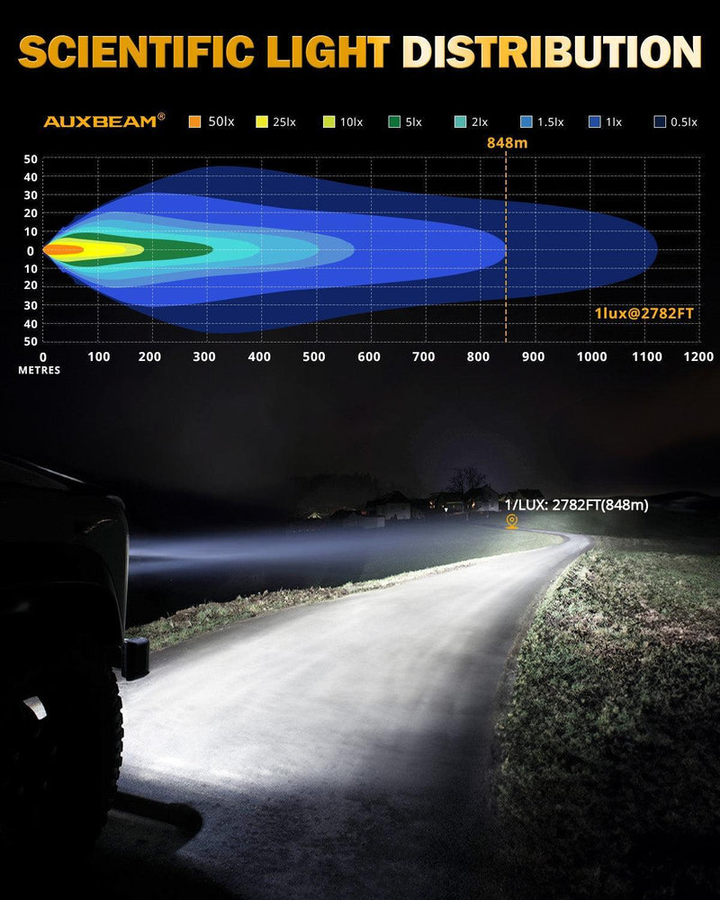RAY-L 9″ 318W Dual-DRL Off-Road Driving Lights - Image 5