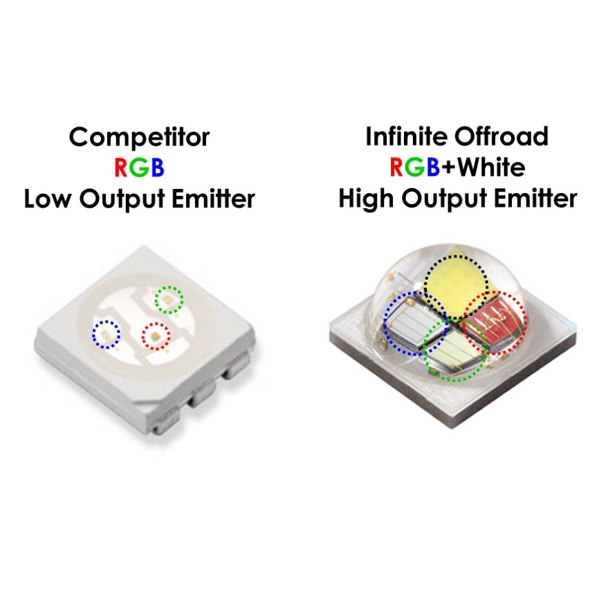 RGB+W Starter Rock Light Kit - Image 10